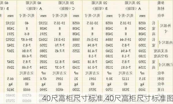 40尺高柜尺寸标准,40尺高柜尺寸标准图