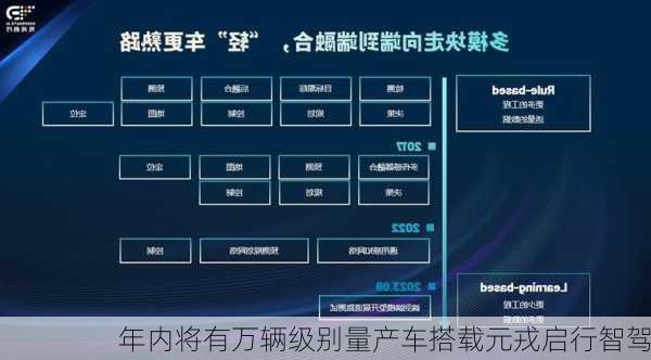 年内将有万辆级别量产车搭载元戎启行智驾
