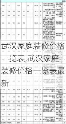 武汉家庭装修价格一览表,武汉家庭装修价格一览表最新