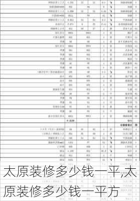 太原装修多少钱一平,太原装修多少钱一平方