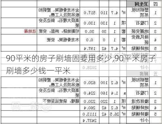 90平米的房子刷墙固要用多少,90平米房子刷墙多少钱一平米