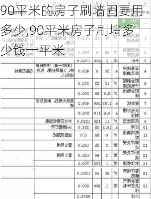 90平米的房子刷墙固要用多少,90平米房子刷墙多少钱一平米