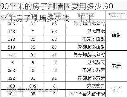 90平米的房子刷墙固要用多少,90平米房子刷墙多少钱一平米