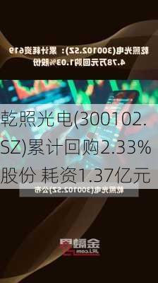 乾照光电(300102.SZ)累计回购2.33%股份 耗资1.37亿元