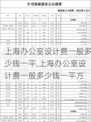 上海办公室设计费一般多少钱一平,上海办公室设计费一般多少钱一平方