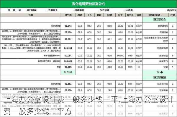 上海办公室设计费一般多少钱一平,上海办公室设计费一般多少钱一平方