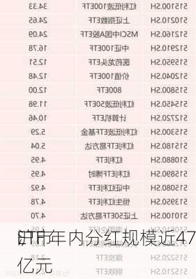 沪市
ETF 年内分红规模近47亿元