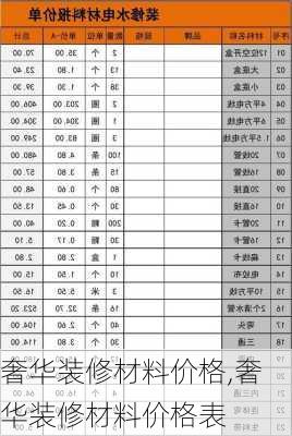 奢华装修材料价格,奢华装修材料价格表