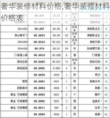 奢华装修材料价格,奢华装修材料价格表