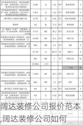 阔达装修公司报价范本,阔达装修公司如何