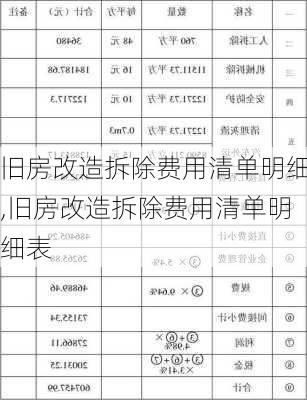 旧房改造拆除费用清单明细,旧房改造拆除费用清单明细表