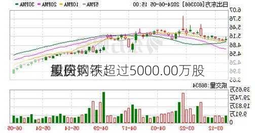 重庆钢铁：
拟回购不超过5000.00万股
股份