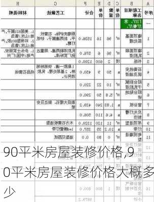 90平米房屋装修价格,90平米房屋装修价格大概多少