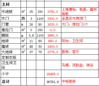 90平米房屋装修价格,90平米房屋装修价格大概多少