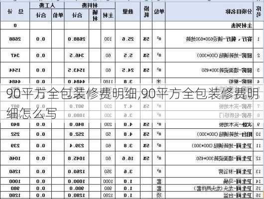 90平方全包装修费明细,90平方全包装修费明细怎么写