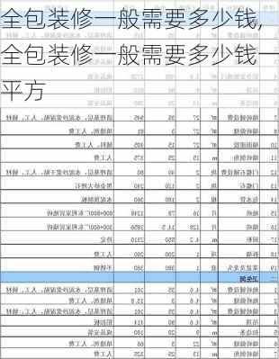 全包装修一般需要多少钱,全包装修一般需要多少钱一平方