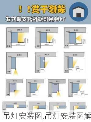 吊灯安装图,吊灯安装图解