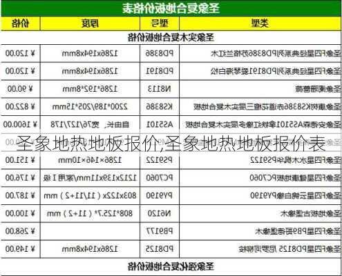 圣象地热地板报价,圣象地热地板报价表