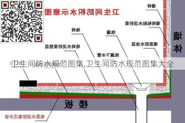 卫生间防水规范图集,卫生间防水规范图集大全