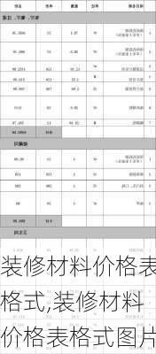 装修材料价格表格式,装修材料价格表格式图片