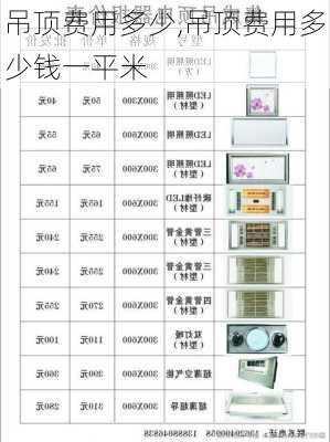 吊顶费用多少,吊顶费用多少钱一平米