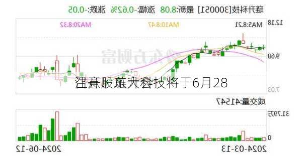 注意！琏升科技将于6月28
召开股东大会