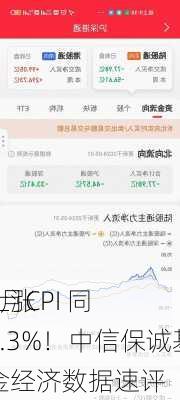 5月CPI 同
上涨0.3%！中信保诚基金经济数据速评