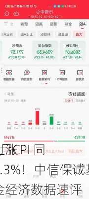 5月CPI 同
上涨0.3%！中信保诚基金经济数据速评