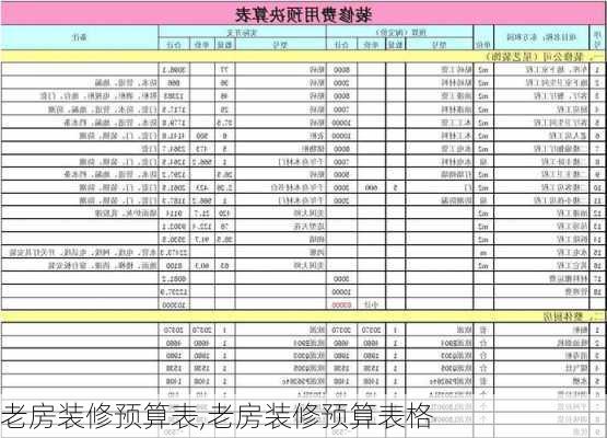 老房装修预算表,老房装修预算表格