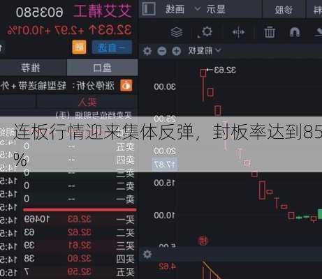 连板行情迎来集体反弹，封板率达到85%