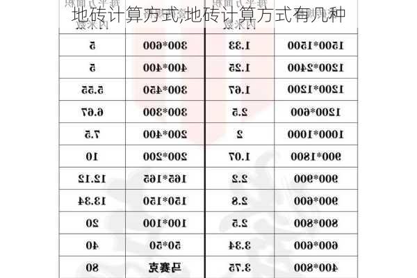 地砖计算方式,地砖计算方式有几种