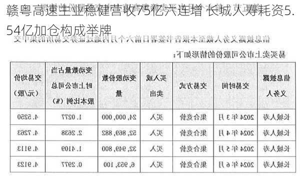 赣粤高速主业稳健营收75亿六连增 长城人寿耗资5.54亿加仓构成举牌