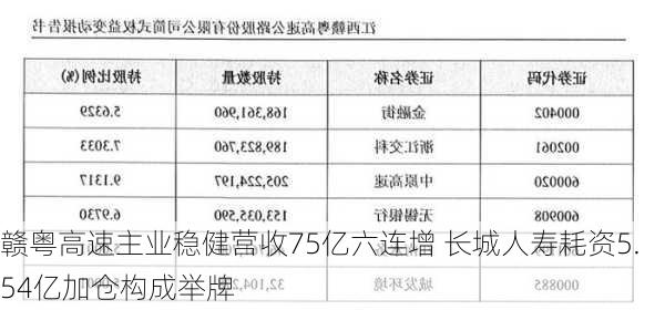 赣粤高速主业稳健营收75亿六连增 长城人寿耗资5.54亿加仓构成举牌