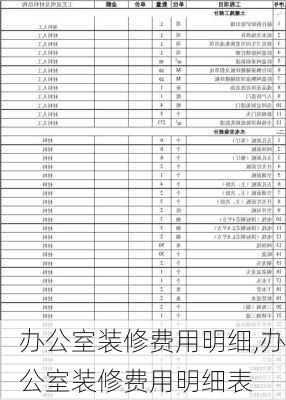 办公室装修费用明细,办公室装修费用明细表