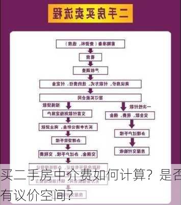 买二手房中介费如何计算？是否有议价空间？