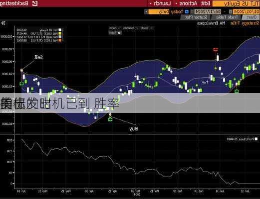 卖出
美债的时机已到 胜率
的
指标发出

