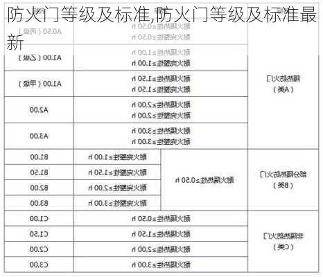 防火门等级及标准,防火门等级及标准最新