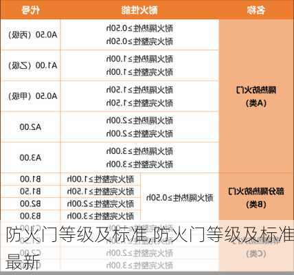 防火门等级及标准,防火门等级及标准最新