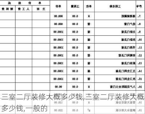 三室二厅装修大概多少钱,三室二厅装修大概多少钱,一般的