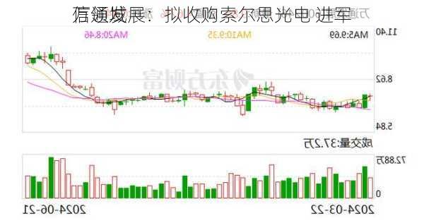 万通发展：拟收购索尔思光电 进军
信领域