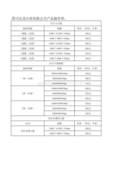 露水河板材价格表,露水河板材价格表2023