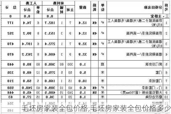 毛坯房家装全包价格,毛坯房家装全包价格多少