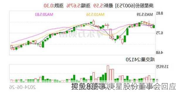 控股股东拟
罢免8董事 庚星股份董事会回应