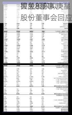 控股股东拟
罢免8董事 庚星股份董事会回应