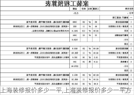 上海装修报价多少一平,上海装修报价多少一平方