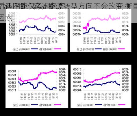 对话IMD：欧洲能源转型方向不会改变 衡量
机遇不能仅考虑经济因素