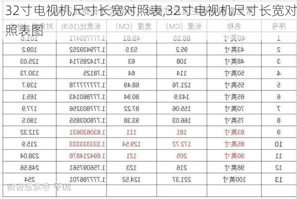 32寸电视机尺寸长宽对照表,32寸电视机尺寸长宽对照表图