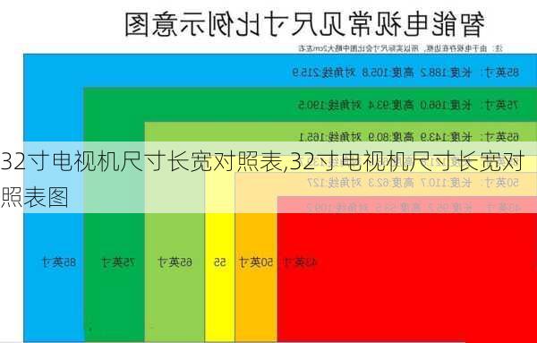 32寸电视机尺寸长宽对照表,32寸电视机尺寸长宽对照表图