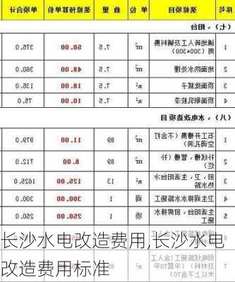 长沙水电改造费用,长沙水电改造费用标准