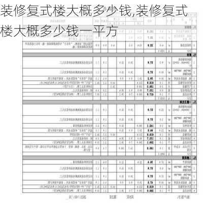 装修复式楼大概多少钱,装修复式楼大概多少钱一平方